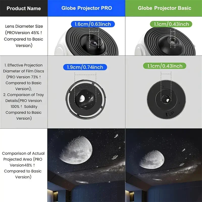Galaxy Star Projector — 360° Rotating Planetarium Lamp — product image 6